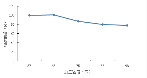 酶益佳—畜禽通用