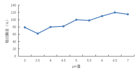 酶益佳—畜禽通用